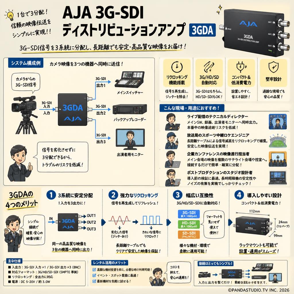 AJA 3G-SDI ディストリビューションアンプ 3GDA おもな対象のお客様