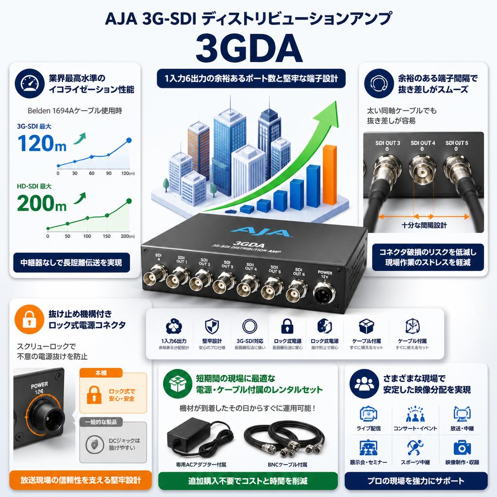 AJA 3G-SDI ディストリビューションアンプ 3GDA セールスポイント