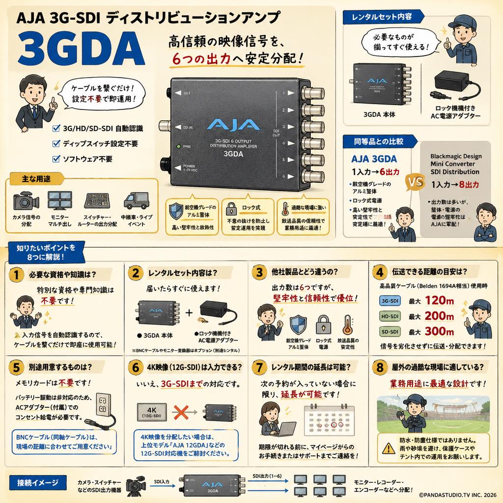 AJA 3G-SDI ディストリビューションアンプ 3GDA FAQ（よくある質問と答え）