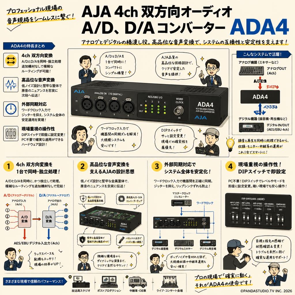 AJA 4ch 双方向オーディオ A/D、 D/Aコンバーター ADA4 概要