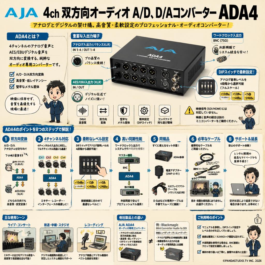 AJA 4ch 双方向オーディオ A/D、 D/Aコンバーター ADA4 FAQ（よくある質問と答え）