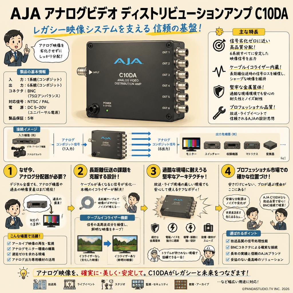 AJA アナログビデオ ディストリビューションアンプ C10DA 概要