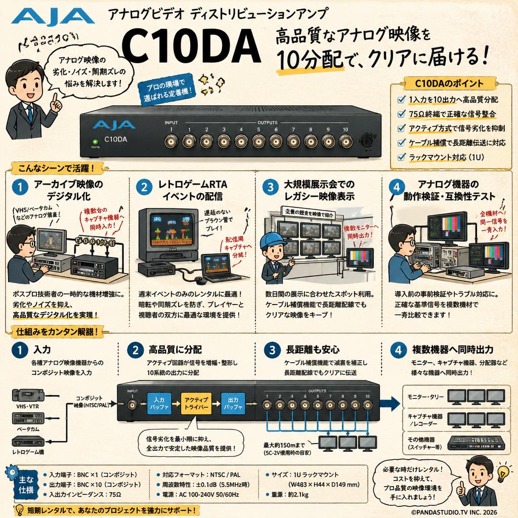 AJA アナログビデオ ディストリビューションアンプ C10DA おもな対象のお客様