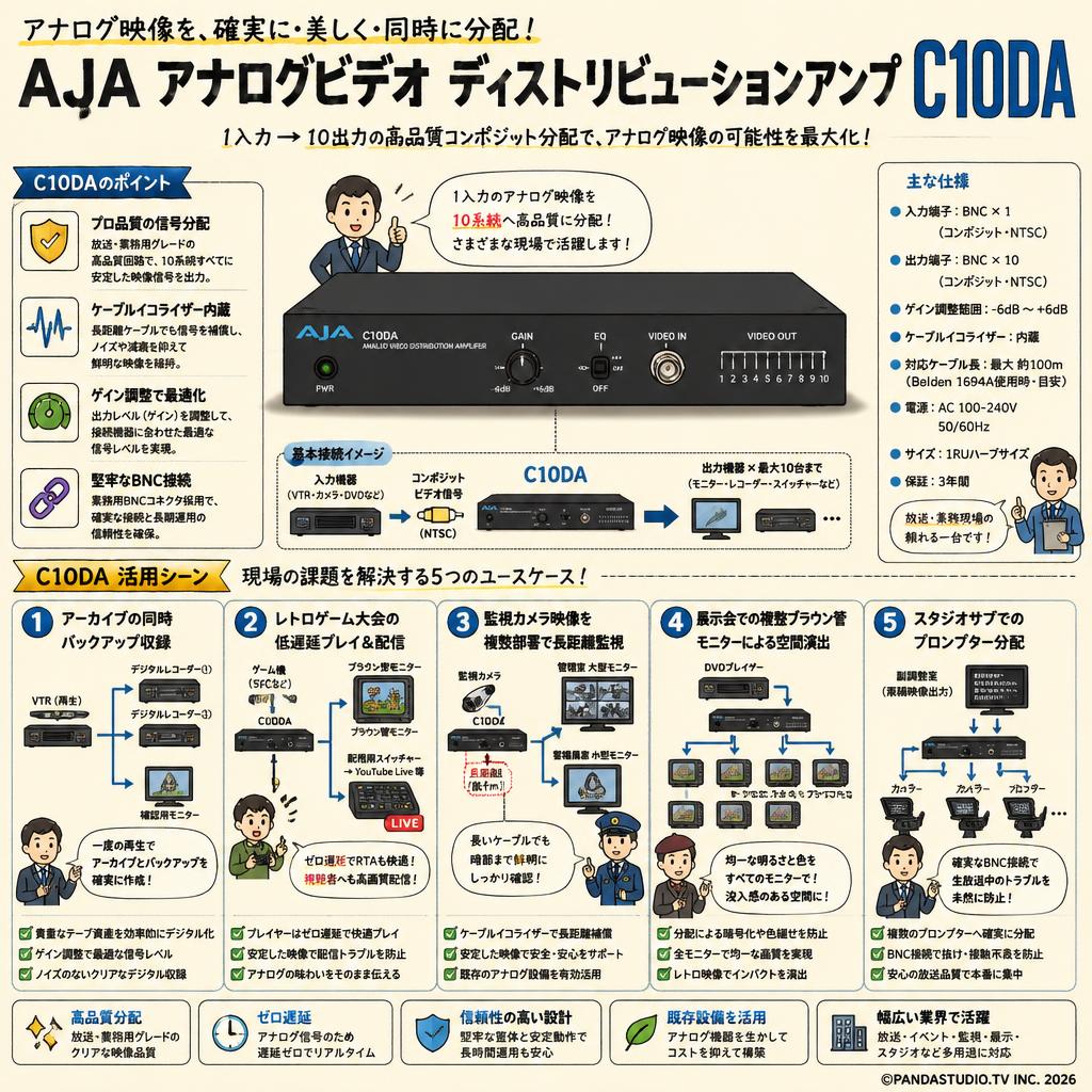 AJA アナログビデオ ディストリビューションアンプ C10DA 用途