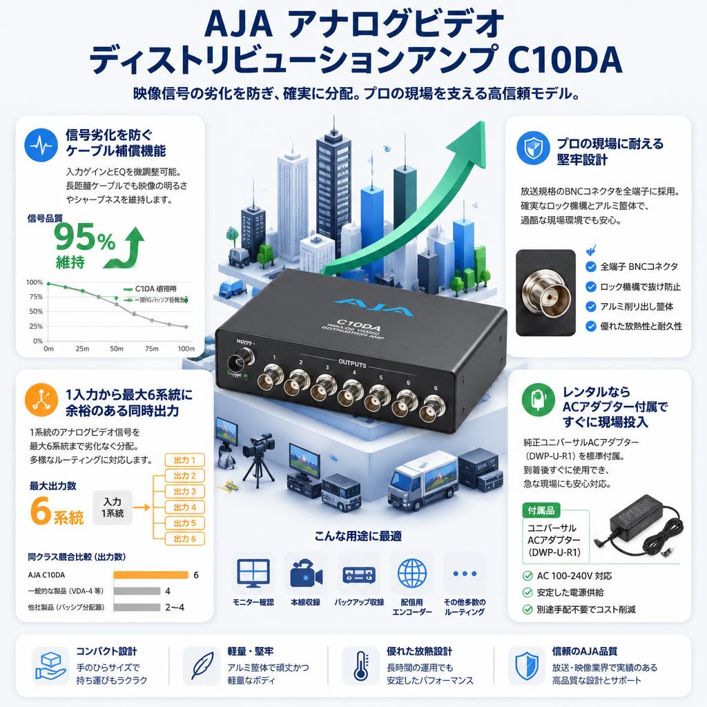 AJA アナログビデオ ディストリビューションアンプ C10DA セールスポイント
