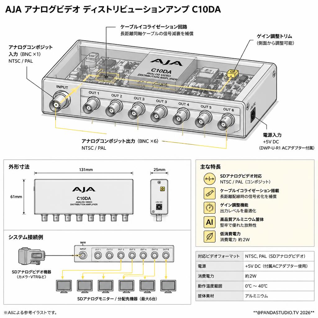 AJA アナログビデオ ディストリビューションアンプ C10DA スペック