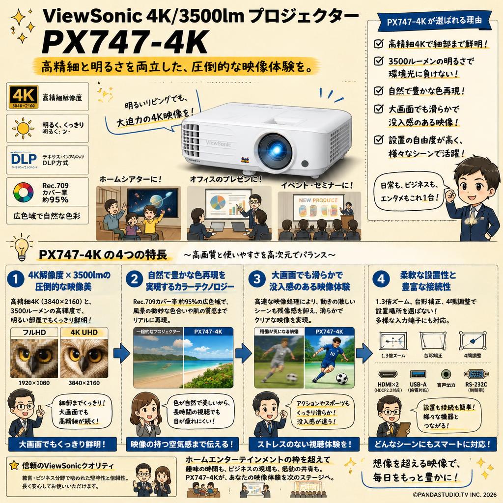 ViewSonic 4K/3500lm VIDEOPROIETTORE PX747-4K 概要