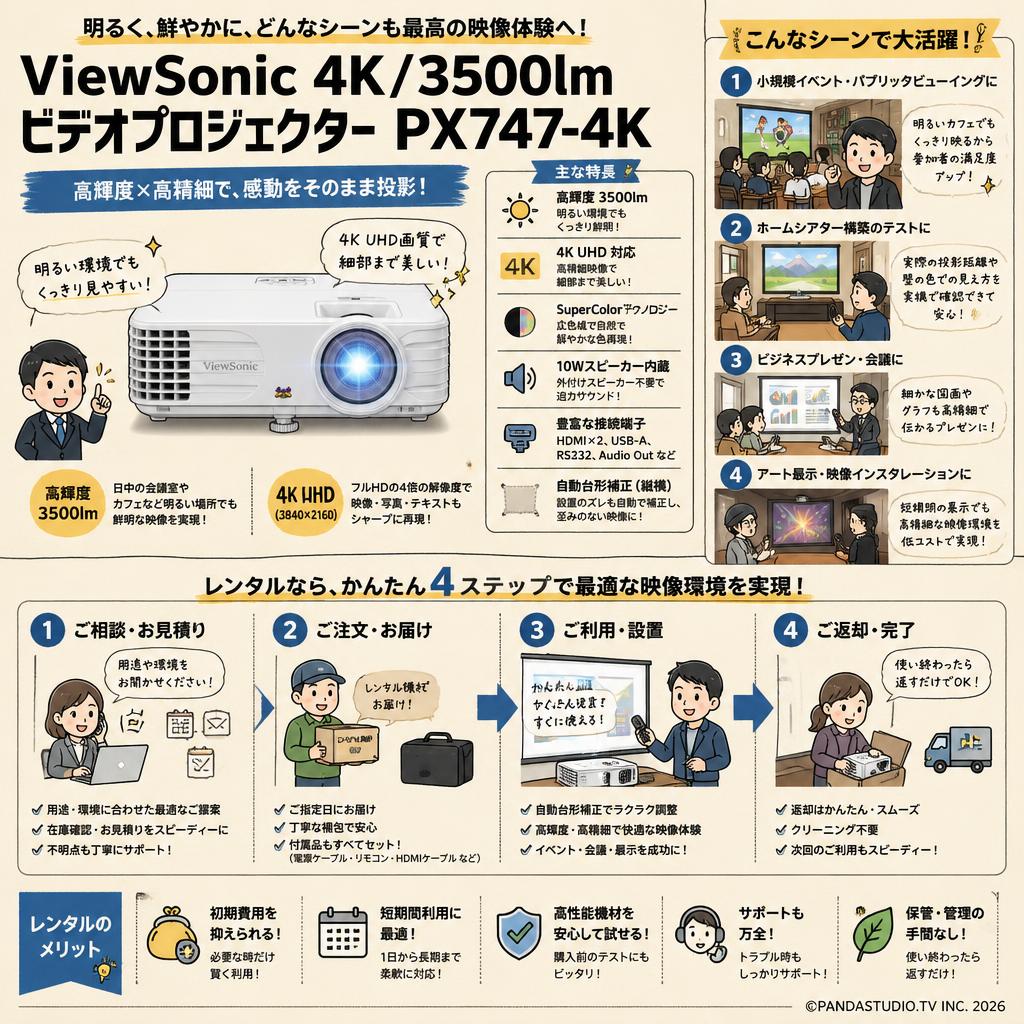ViewSonic 4K/3500lm VIDEOPROIETTORE PX747-4K おもな対象のお客様