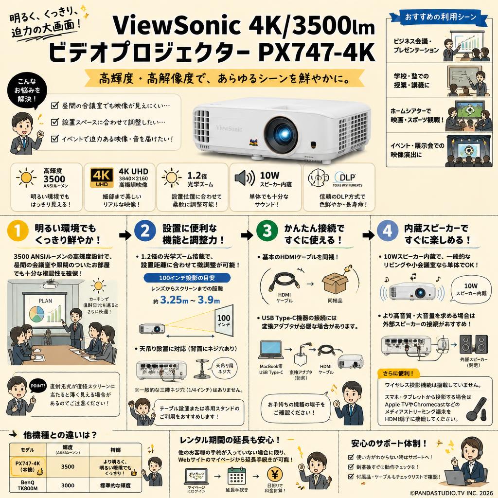 ViewSonic 4K/3500lm VIDEOPROIETTORE PX747-4K FAQ（よくある質問と答え）