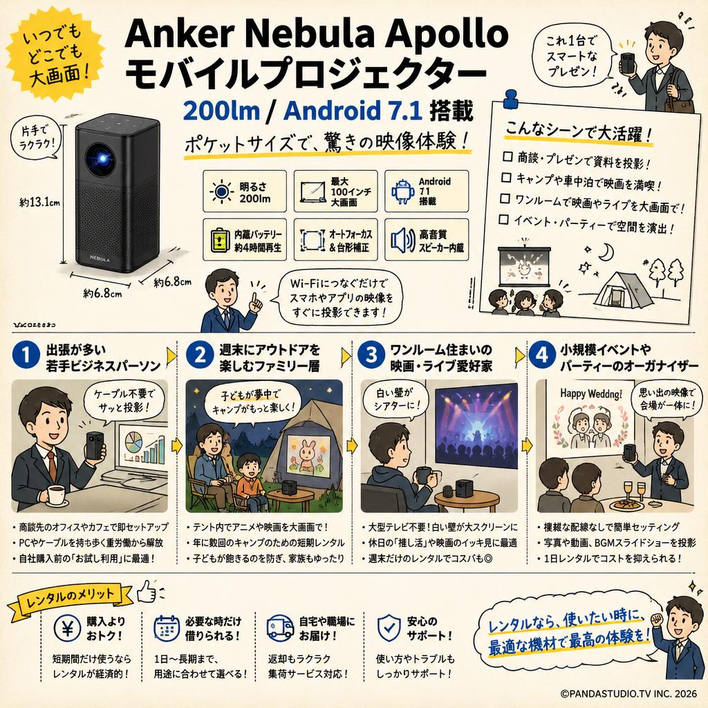 Anker Nebula Apollo モバイルプロジェクター 200lm Android 7.1 おもな対象のお客様