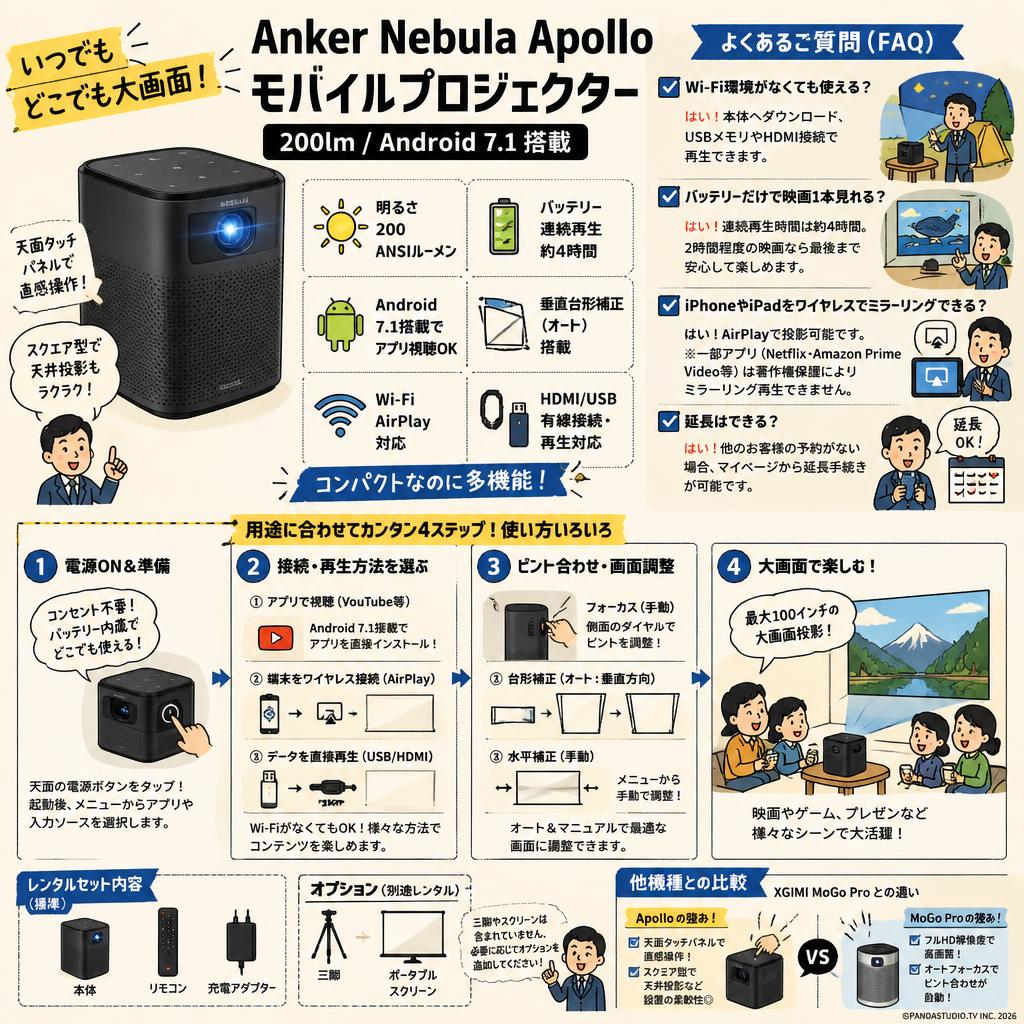Anker Nebula Apollo モバイルプロジェクター 200lm Android 7.1 FAQ（よくある質問と答え）