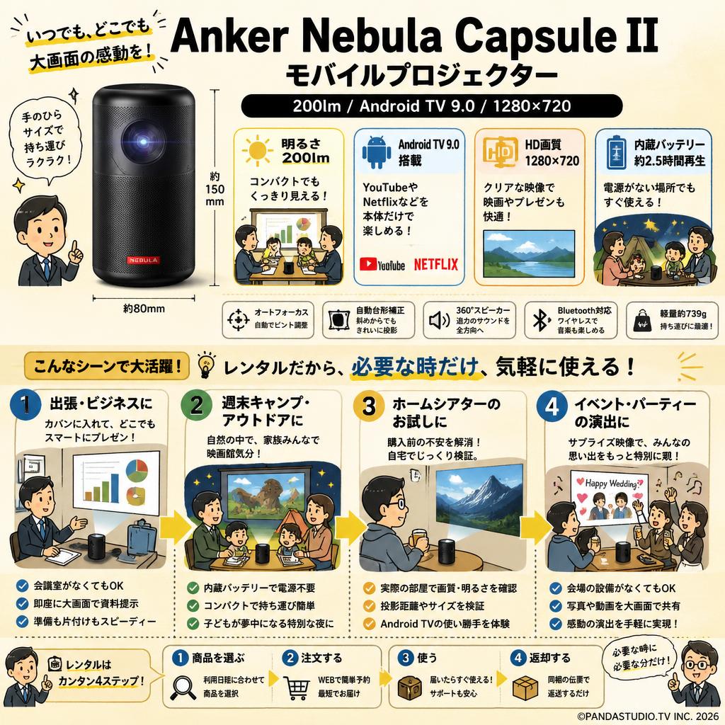 Anker Nebula Capsule II モバイルプロジェクター 200lm Android TV9.0 1280x720 おもな対象のお客様