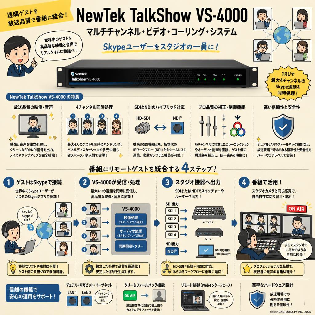 NewTek TalkShow VS-4000 概要