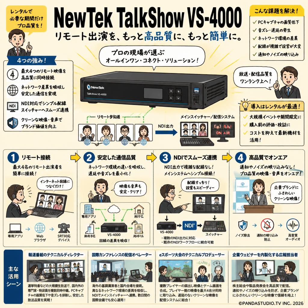 NewTek TalkShow VS-4000 おもな対象のお客様