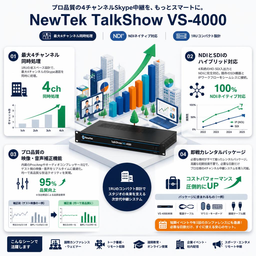 NewTek TalkShow VS-4000 セールスポイント