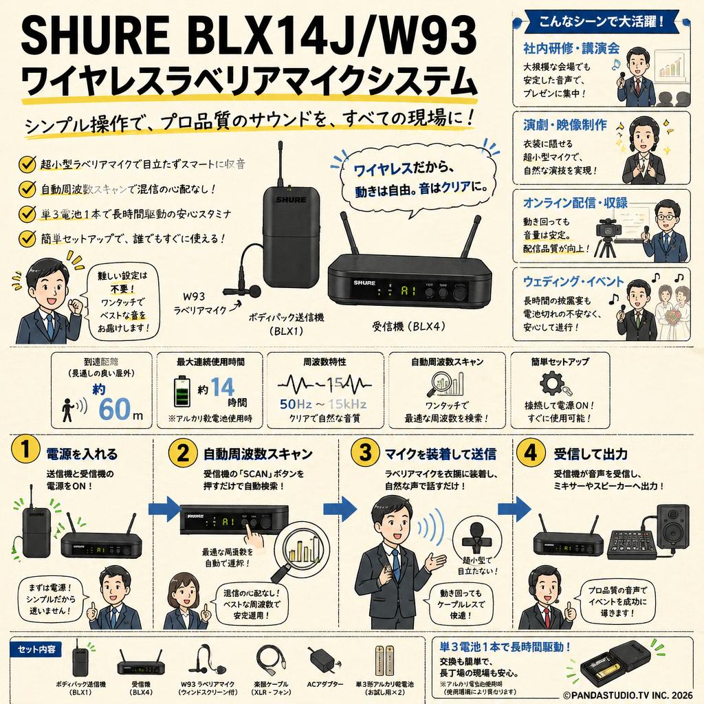 SHURE BLX14J/W93 ワイヤレスラベリアマイクシステム おもな対象のお客様
