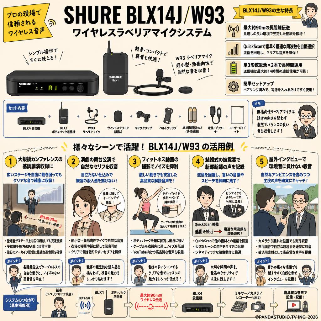 SHURE BLX14J/W93 ワイヤレスラベリアマイクシステム 用途
