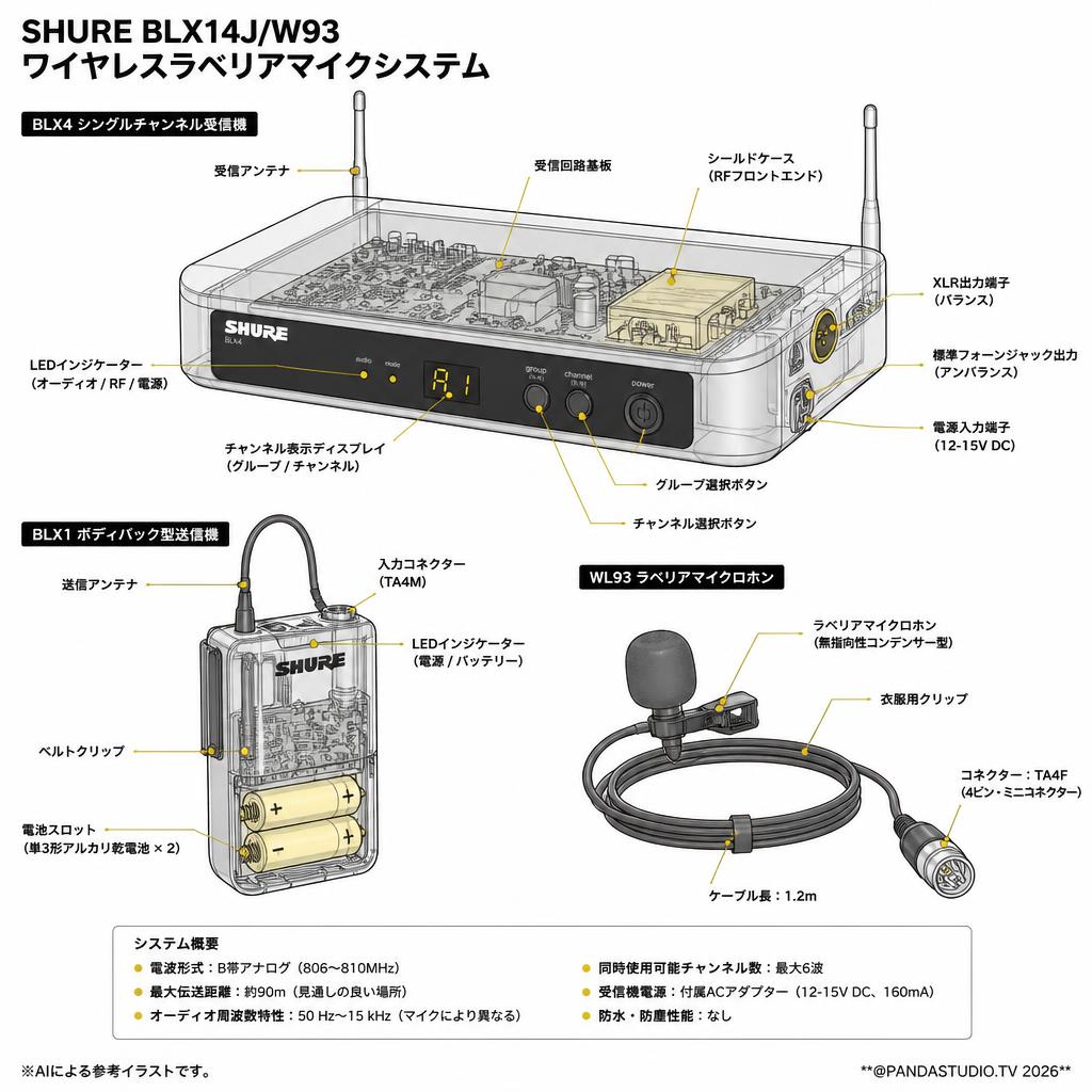 SHURE BLX14J/W93 ワイヤレスラベリアマイクシステム スペック