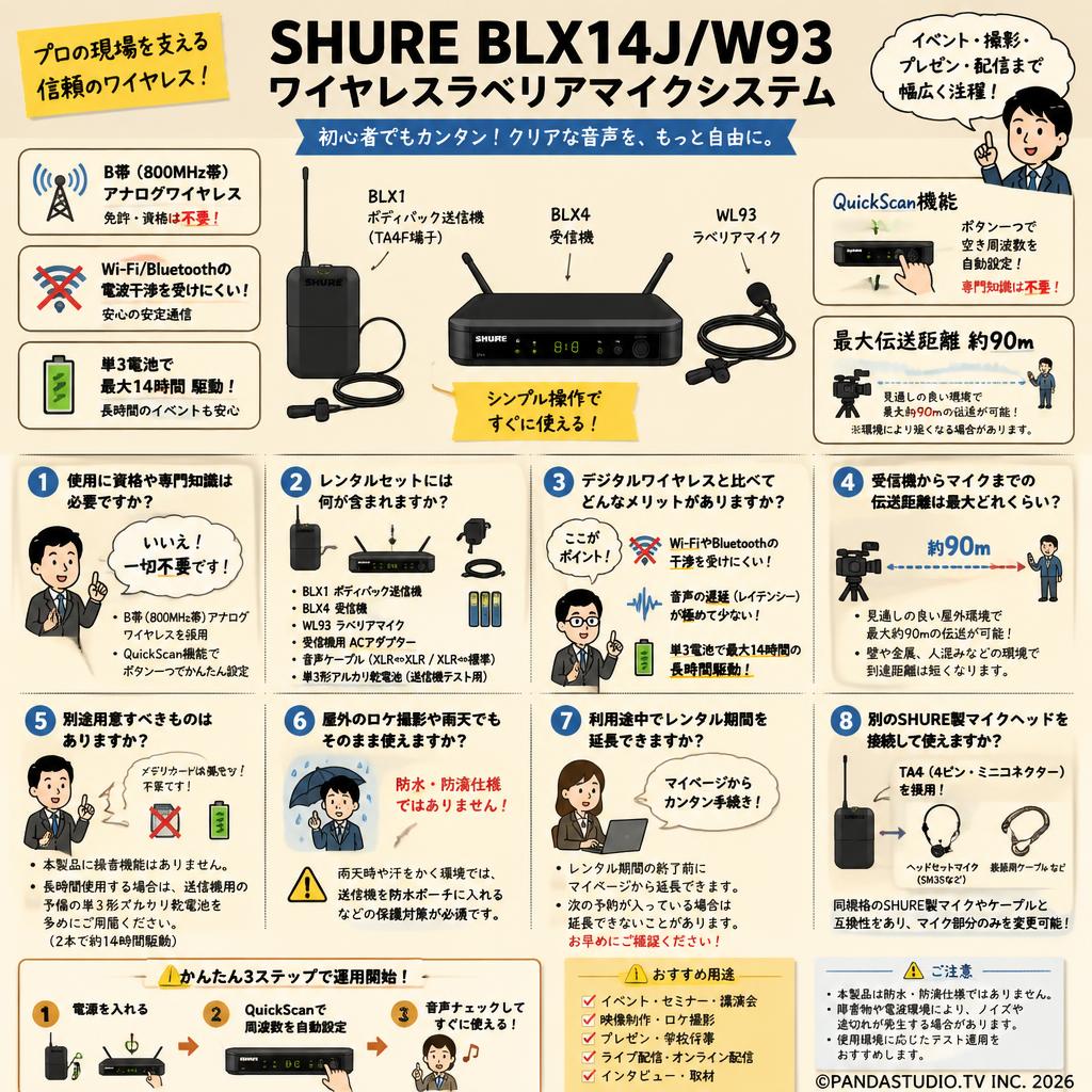 SHURE BLX14J/W93 ワイヤレスラベリアマイクシステム FAQ（よくある質問と答え）