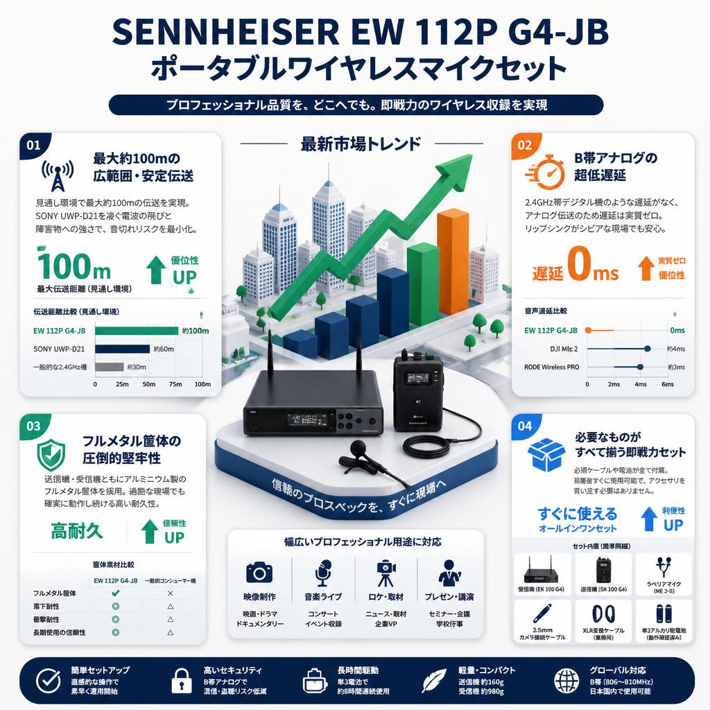 SENNHEISER EW 112P G4-JB ポータブルワイヤレスマイクセット セールスポイント