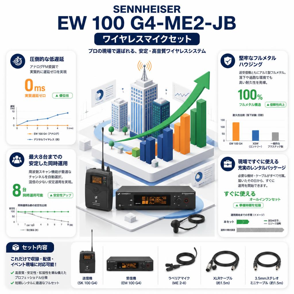 SENNHEISER EW 100 G4-ME2-JB ワイヤレスマイクセット セールスポイント