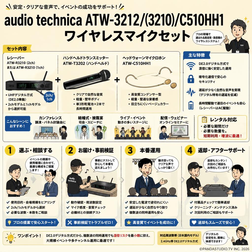 audio technica  ATW-3212/(3210)/C510HH1ワイヤレスマイクセット おもな対象のお客様