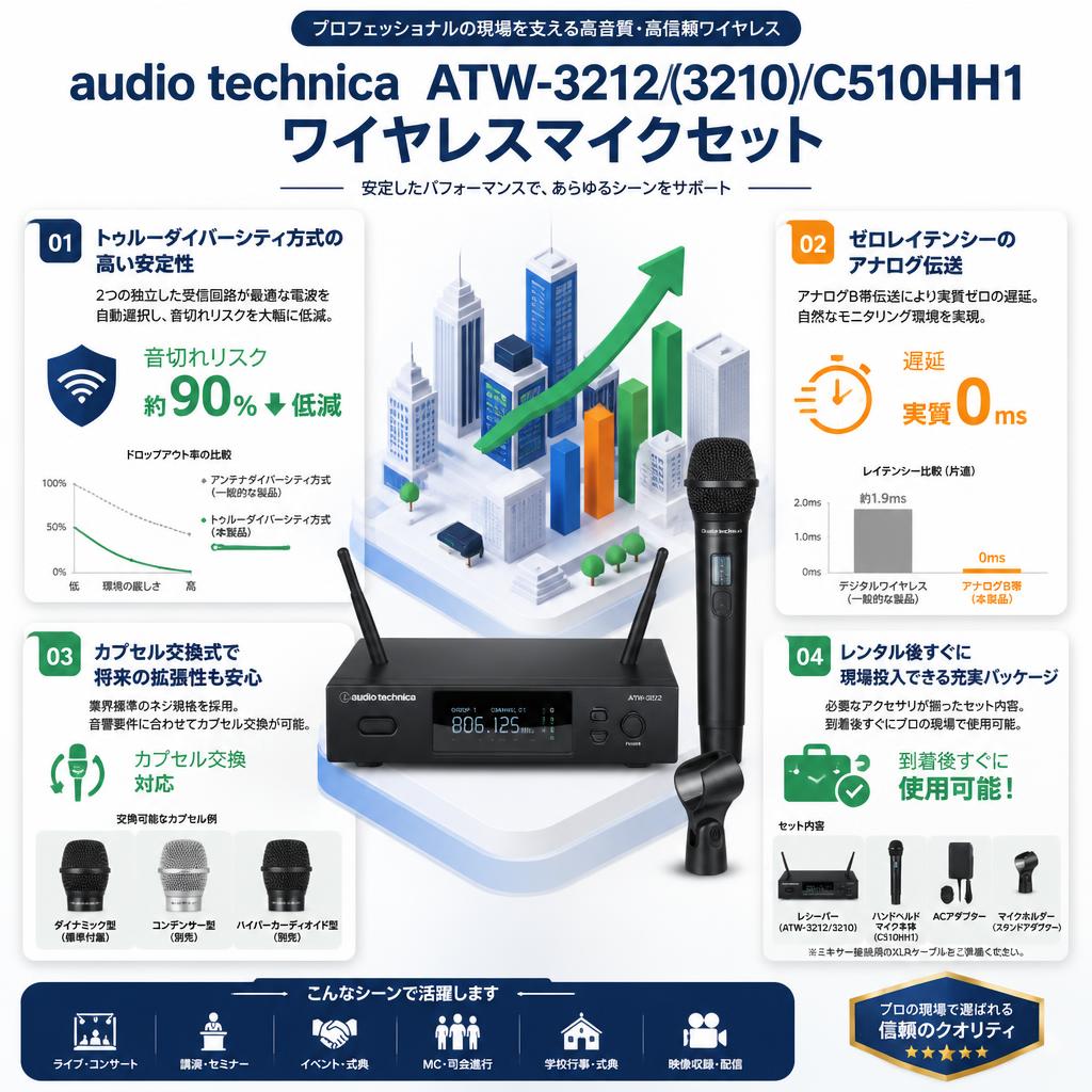audio technica  ATW-3212/(3210)/C510HH1ワイヤレスマイクセット セールスポイント