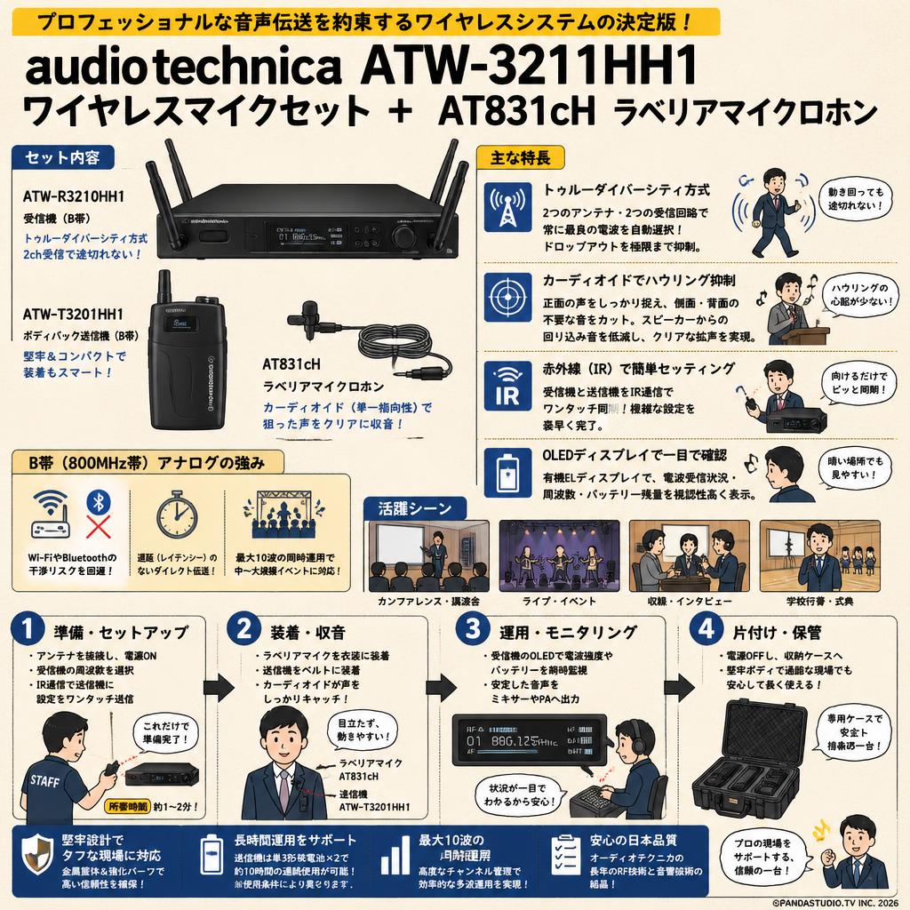 audio technica ATW-3211HH1 ワイヤレスマイクセット＋ AT831cH ラベリアマイクロホン 概要