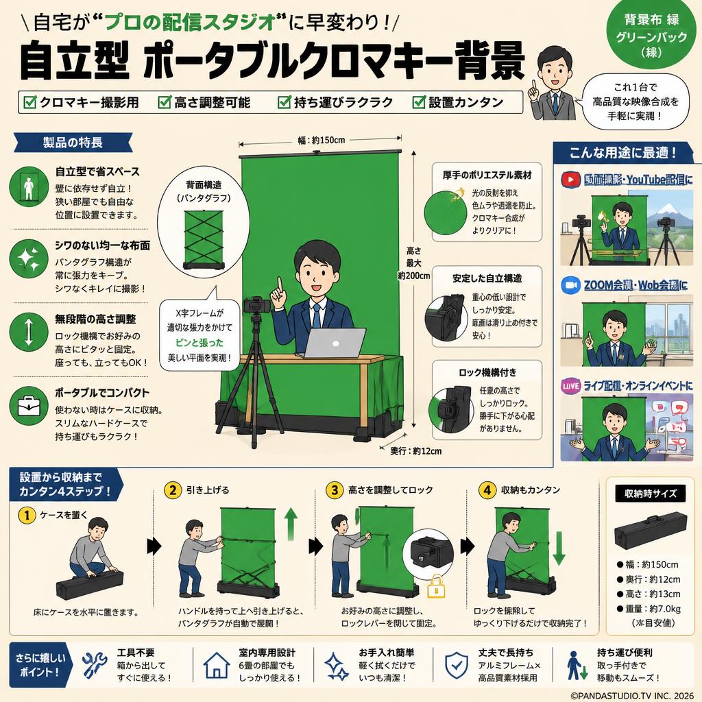背景布 緑 クロマキー 撮影用 グリーンバック 自立型 ポータブル 高さ調整可能 部屋で動画撮影 zoom会議 ライブ (緑) 概要