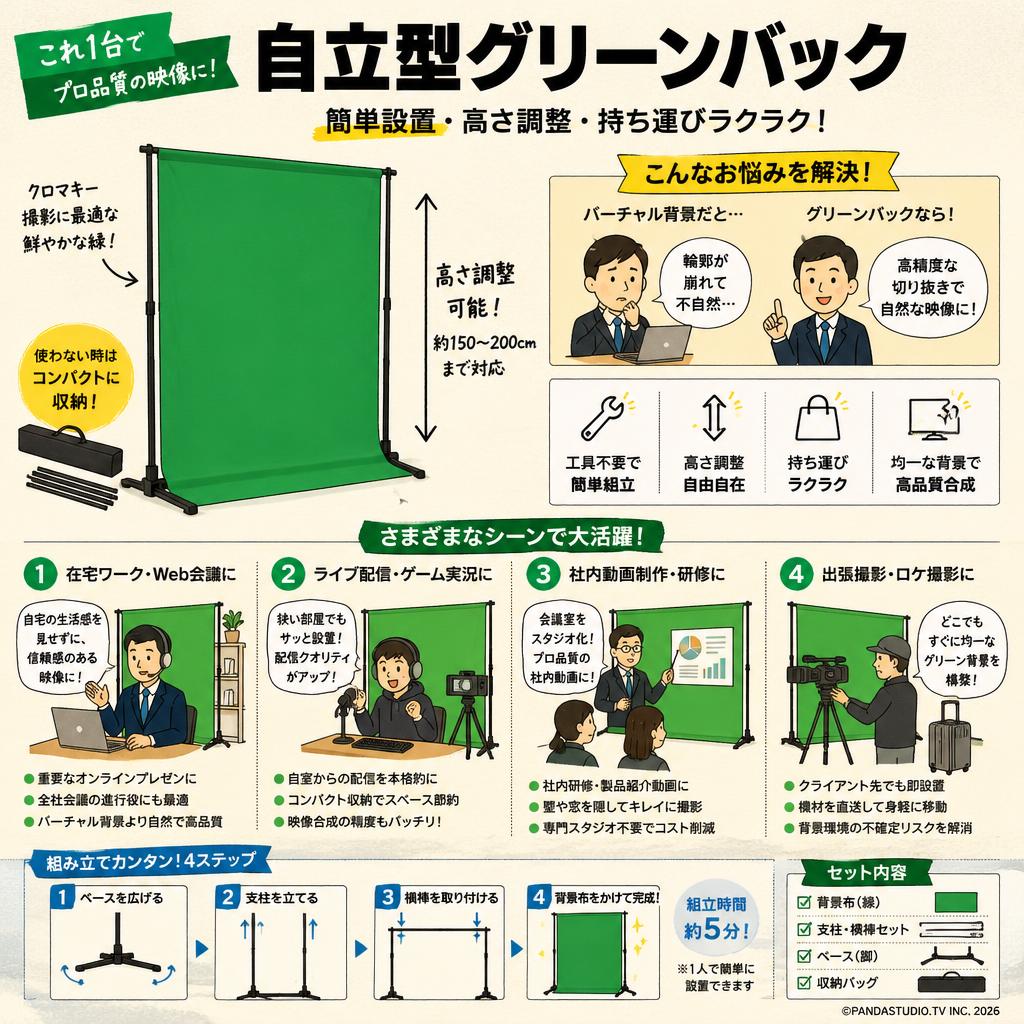 背景布 緑 クロマキー 撮影用 グリーンバック 自立型 ポータブル 高さ調整可能 部屋で動画撮影 zoom会議 ライブ (緑) おもな対象のお客様