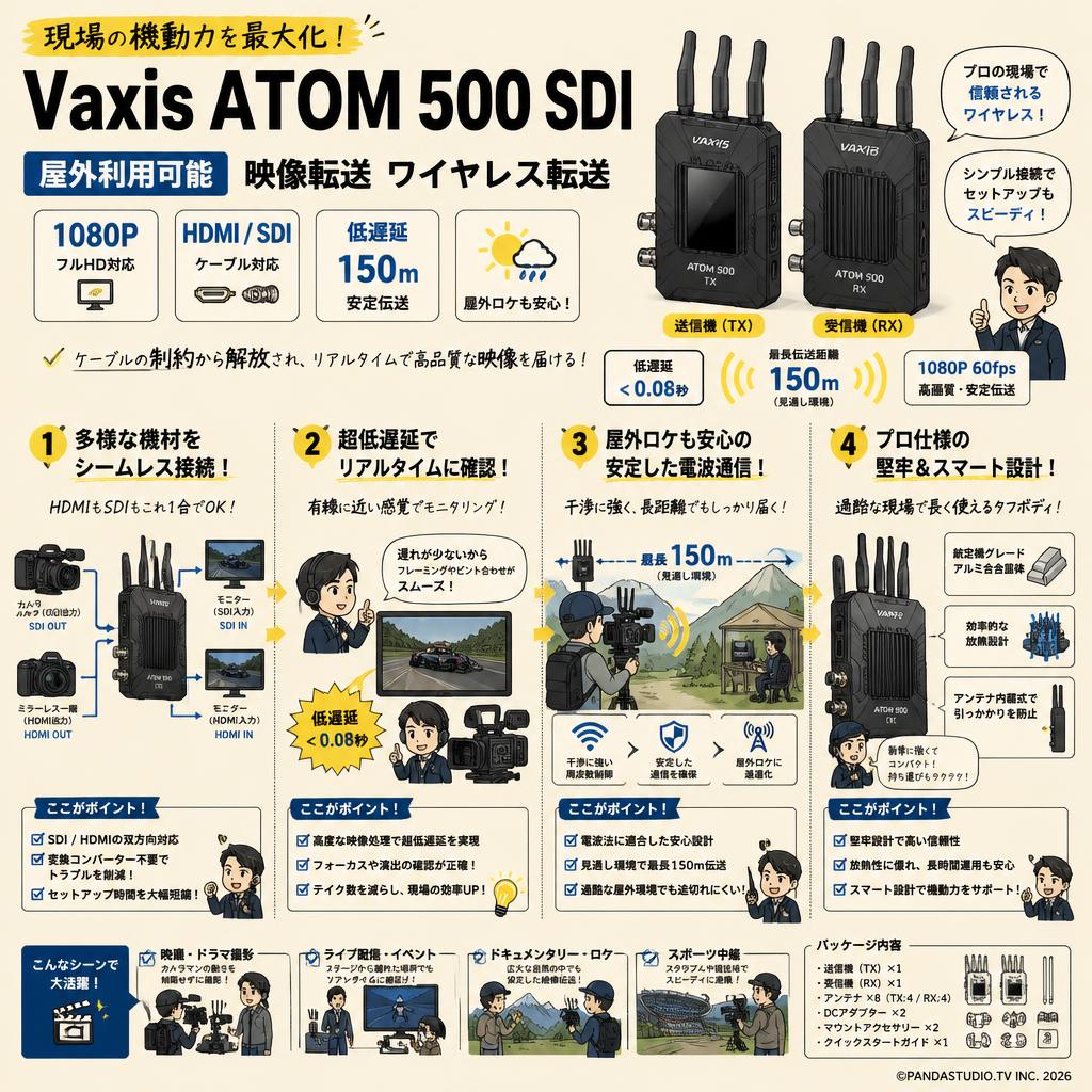 Vaxis ATOM 500 SDI [屋外利用可能] 映像転送 ワイヤレス転送 1080P HDMI SDI ケーブル対応（低遅延 150ｍ） 概要