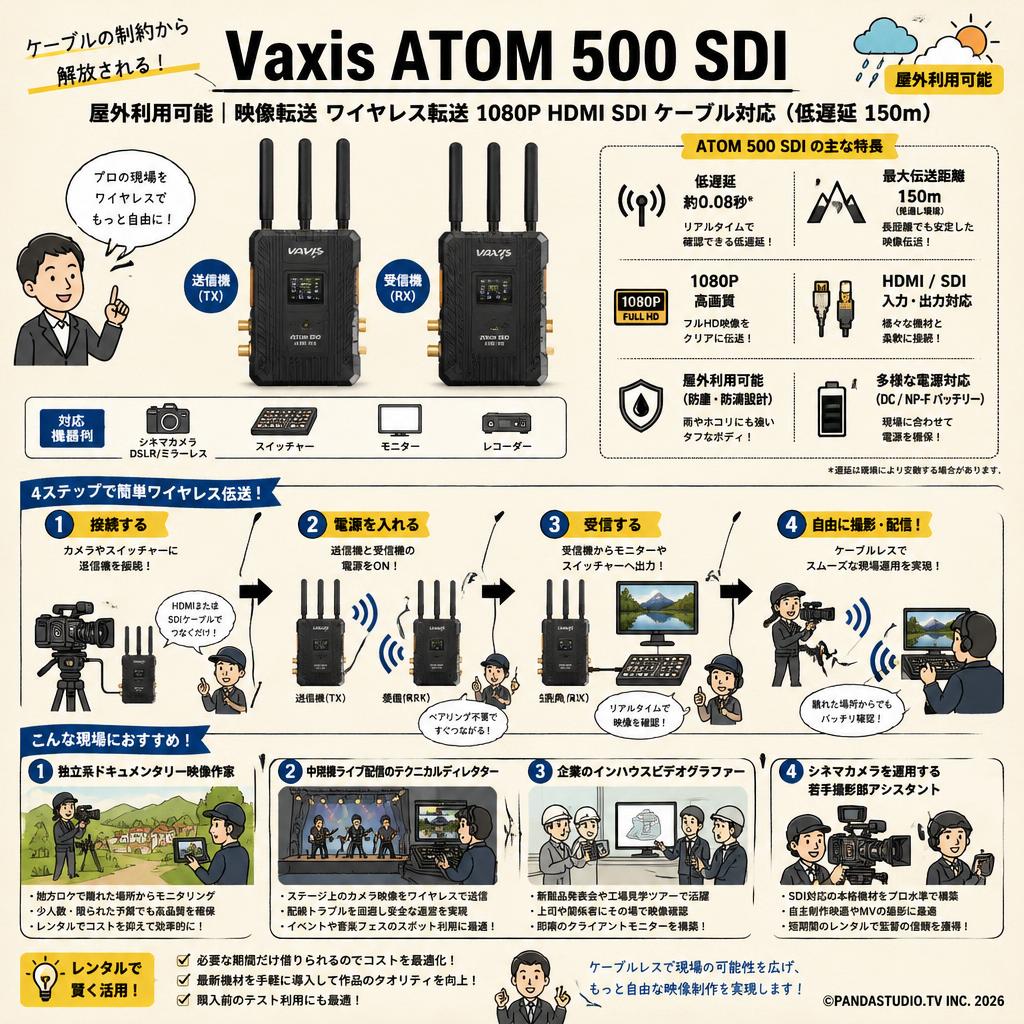 Vaxis ATOM 500 SDI [屋外利用可能] 映像転送 ワイヤレス転送 1080P HDMI SDI ケーブル対応（低遅延 150ｍ） おもな対象のお客様