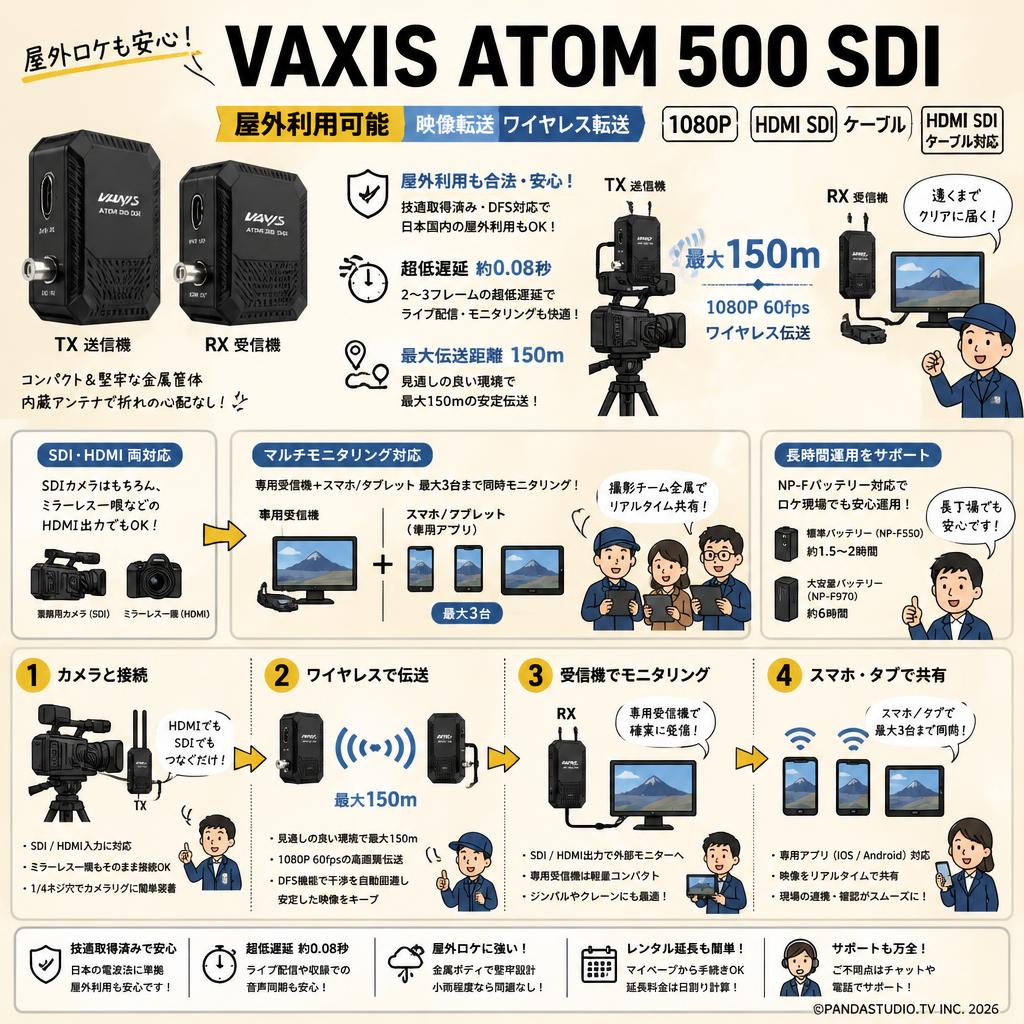 Vaxis ATOM 500 SDI [屋外利用可能] 映像転送 ワイヤレス転送 1080P HDMI SDI ケーブル対応（低遅延 150ｍ） FAQ（よくある質問と答え）