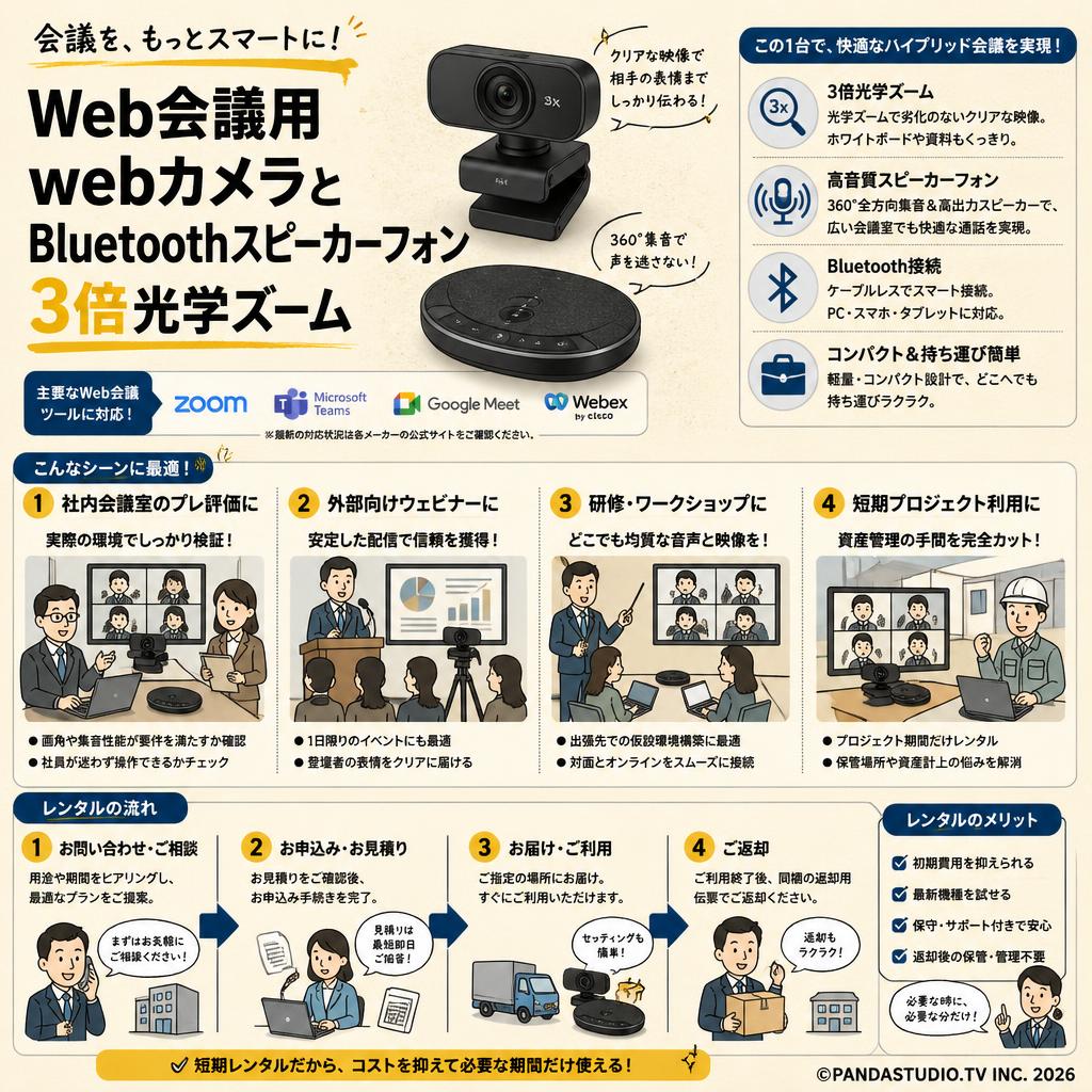 Web会議用 webカメラとBluetoothスピーカーフォン 3倍光学ズーム おもな対象のお客様