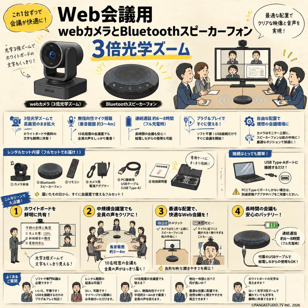 Web会議用 webカメラとBluetoothスピーカーフォン 3倍光学ズーム FAQ（よくある質問と答え）