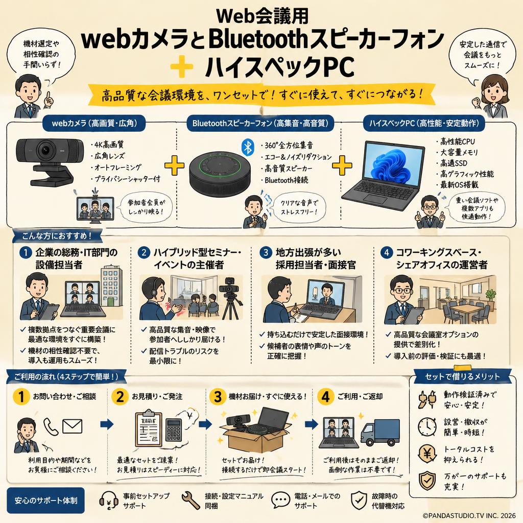 Web会議用 webカメラとBluetoothスピーカーフォン ＋　ハイスペックPC おもな対象のお客様