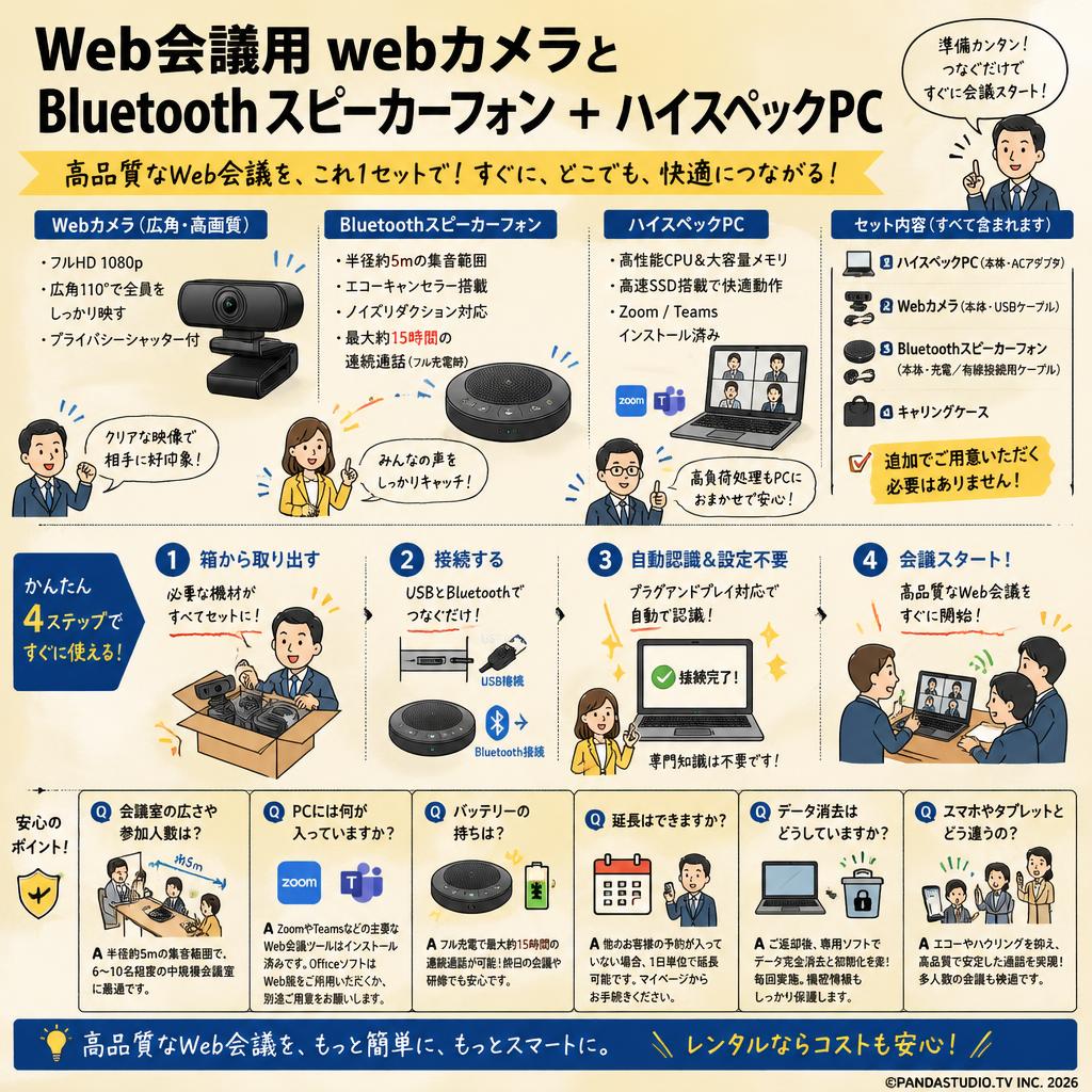 Web会議用 webカメラとBluetoothスピーカーフォン ＋　ハイスペックPC FAQ（よくある質問と答え）