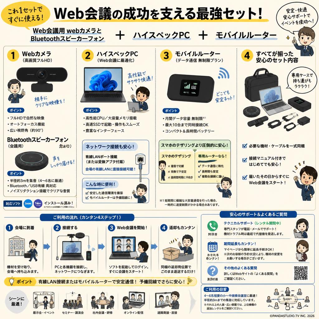 Web会議用 webカメラとBluetoothスピーカーフォン ＋ ハイスペックPC ＋ モバイルルーター FAQ（よくある質問と答え）