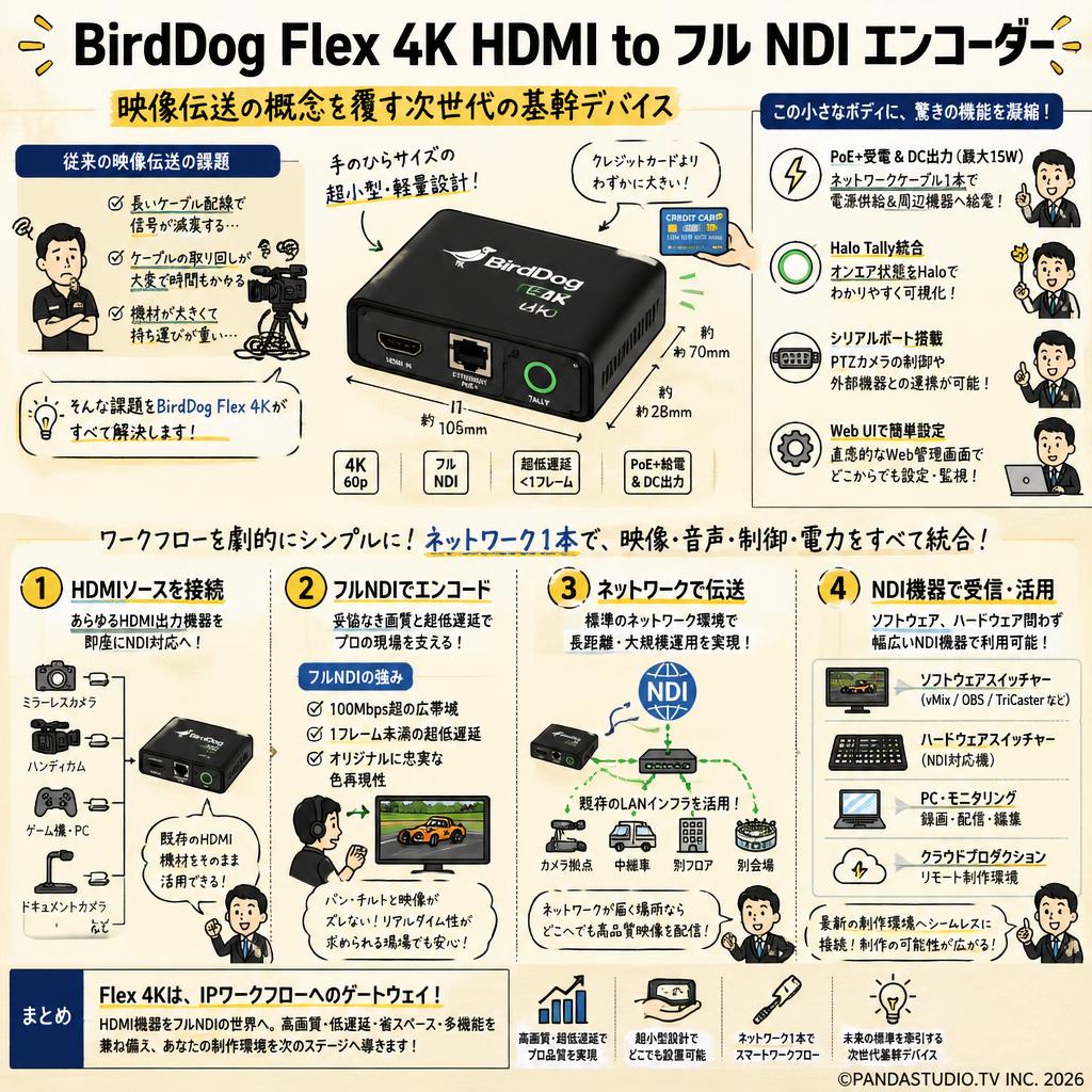 BirdDog Flex 4K HDMI to フル NDI エンコーダー 概要