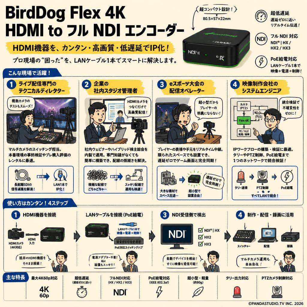 BirdDog Flex 4K HDMI to フル NDI エンコーダー おもな対象のお客様