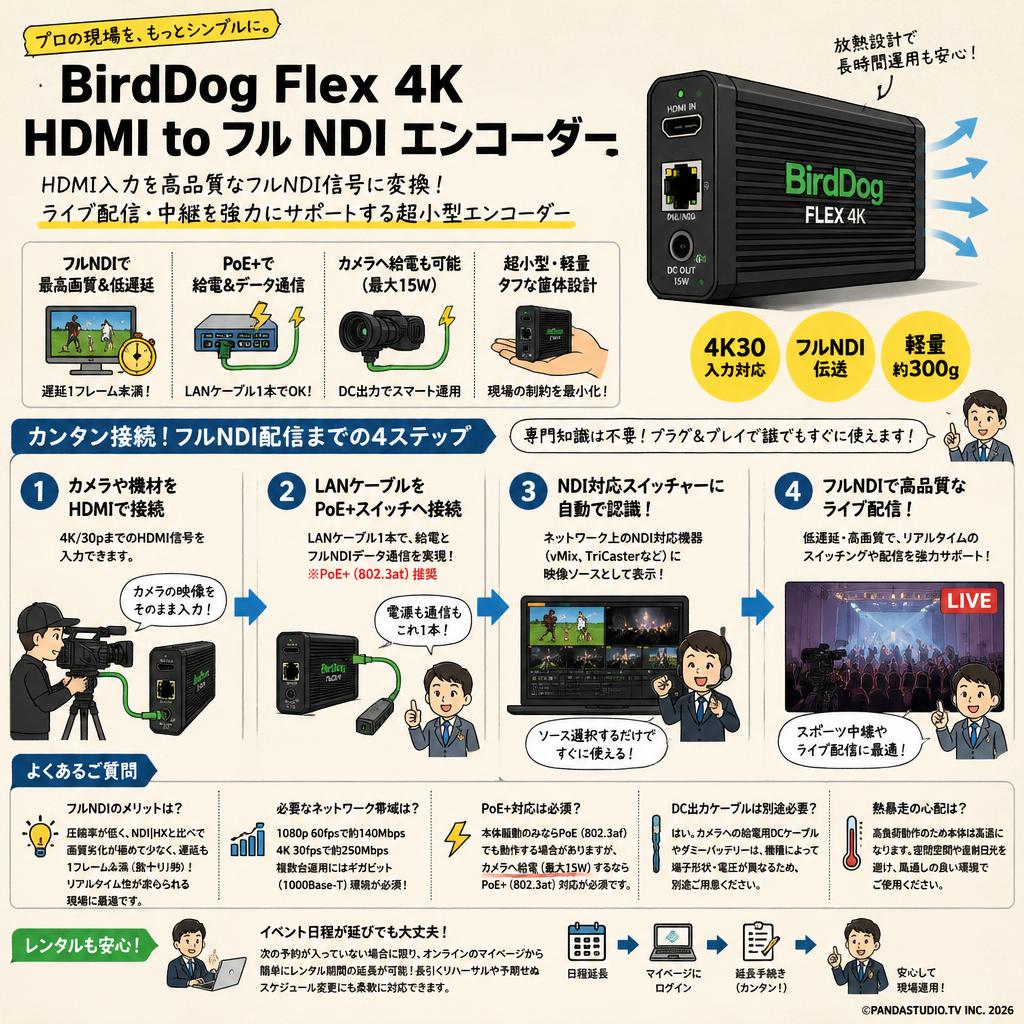 BirdDog Flex 4K HDMI to フル NDI エンコーダー FAQ（よくある質問と答え）