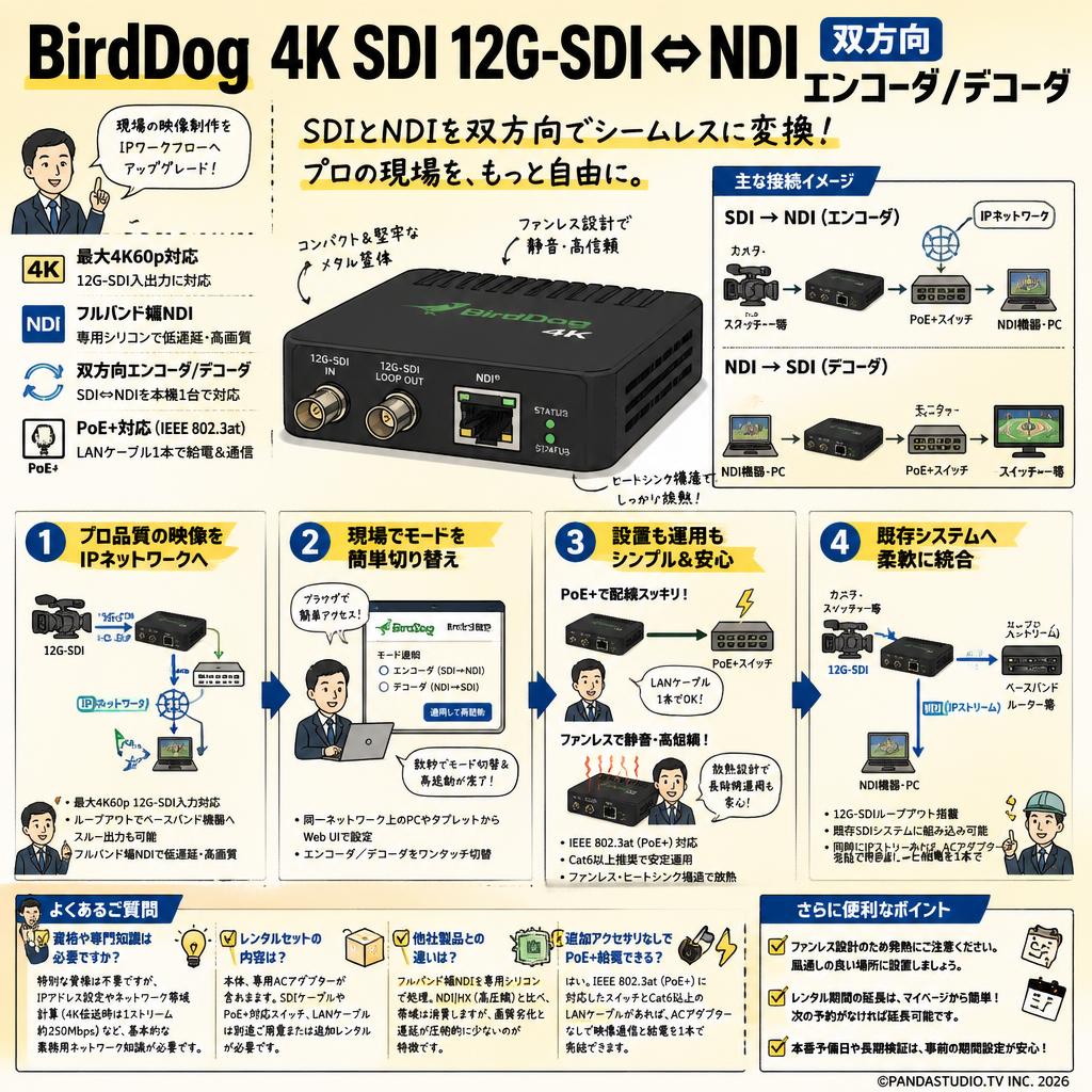 BirdDog 4K SDI 12G-SDI ⇔ NDI 双方向 エンコーダ/デコーダ FAQ（よくある質問と答え）