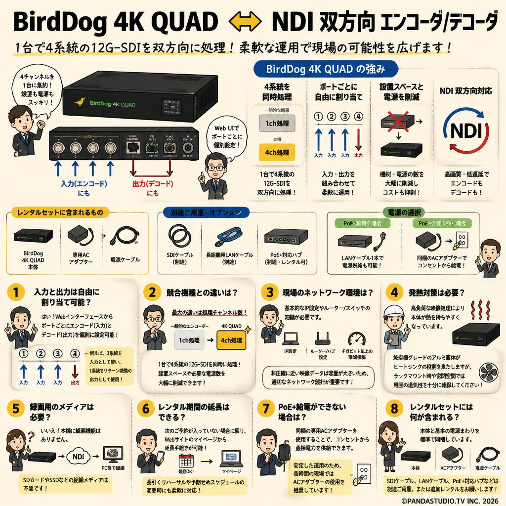 BirdDog 4K QUAD  ⇔ NDI 双方向 エンコーダ/デコーダ FAQ（よくある質問と答え）