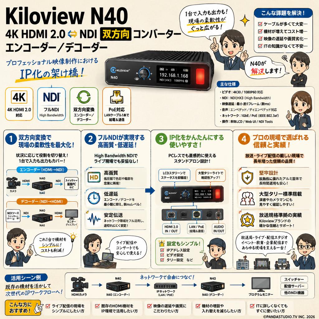 Kiloview N40  4K HDMI 2.0 ⇔NDI 双方向コンバーター エンコーダー／デコーダー 概要