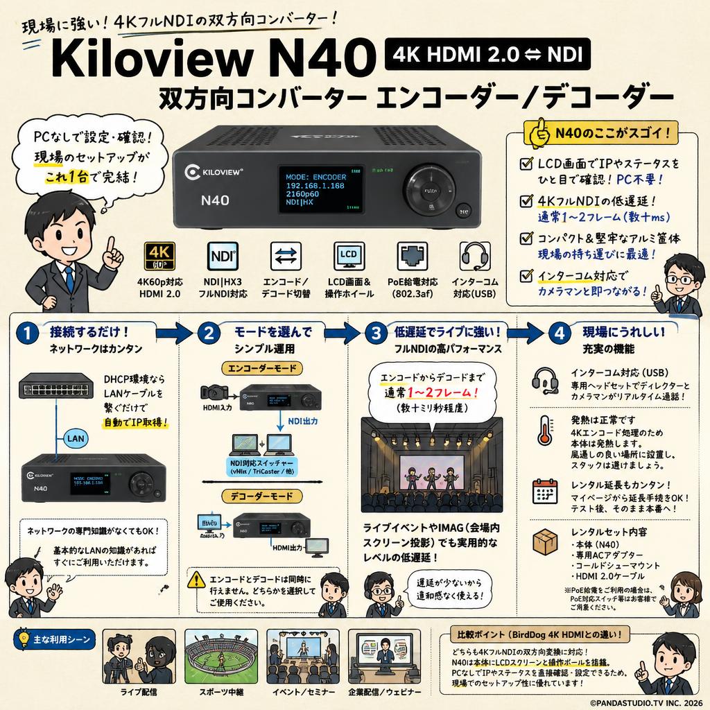 Kiloview N40  4K HDMI 2.0 ⇔NDI 双方向コンバーター エンコーダー／デコーダー FAQ（よくある質問と答え）