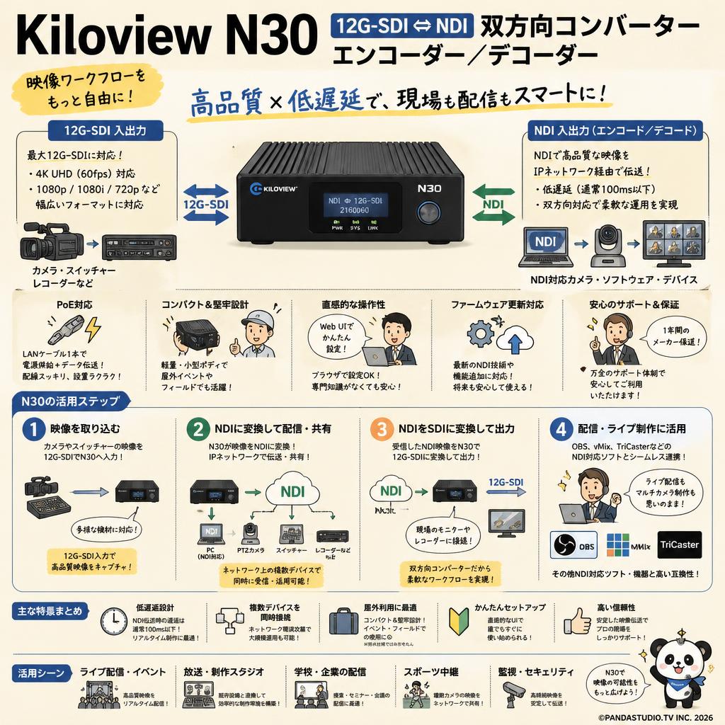 Kiloview N30  12G-SDI⇔ NDI 双方向コンバーター エンコーダー／デコーダー FAQ（よくある質問と答え）