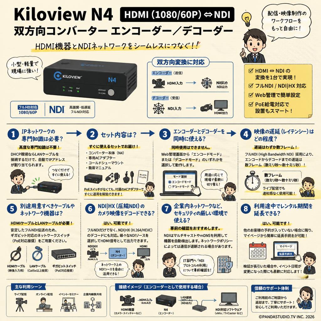 Kiloview N4  HDMI（1080/60P）⇔NDI 双方向コンバーター エンコーダー／デコーダー FAQ（よくある質問と答え）