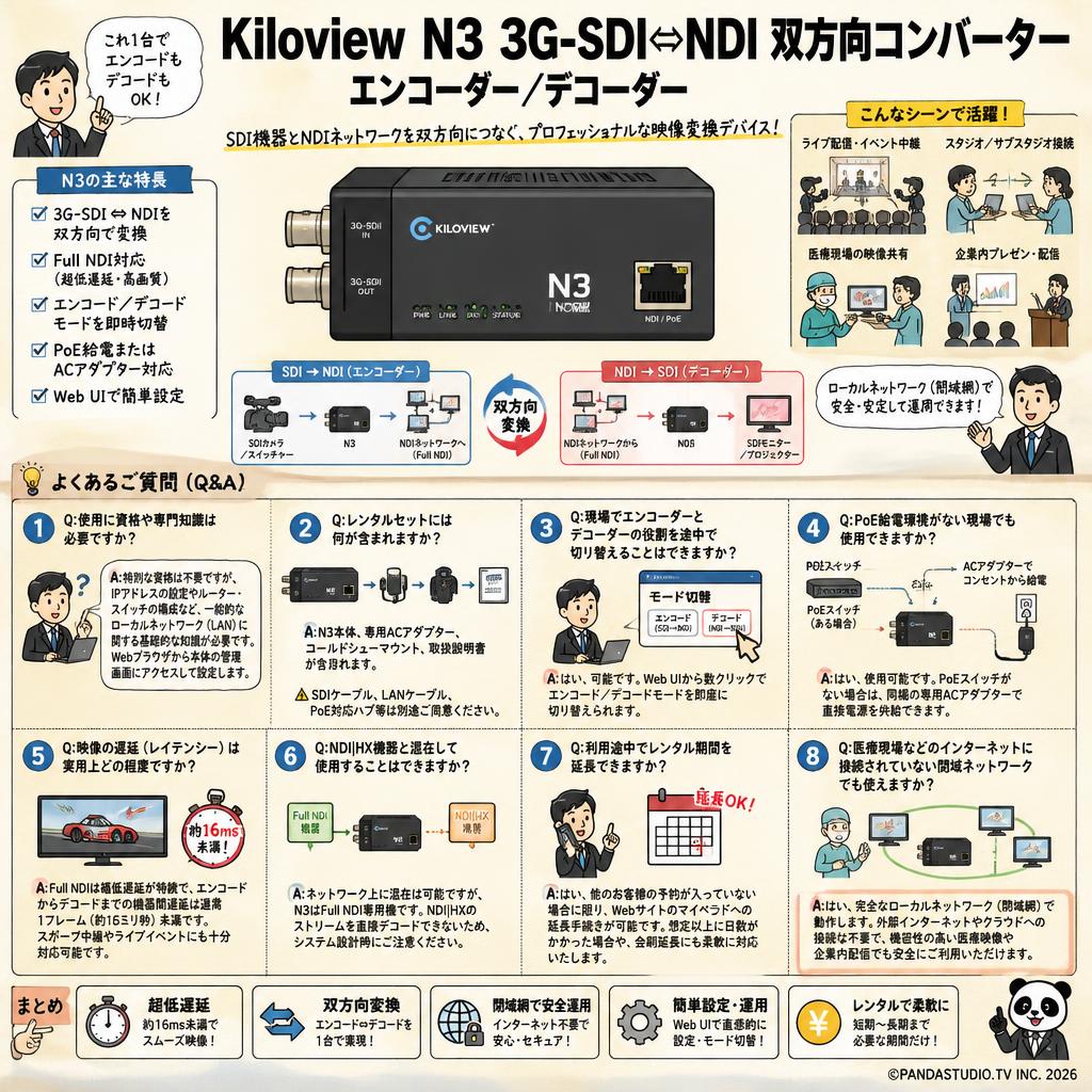 Kiloview N3  3G-SDI⇔ NDI 双方向コンバーター エンコーダー／デコーダー FAQ（よくある質問と答え）