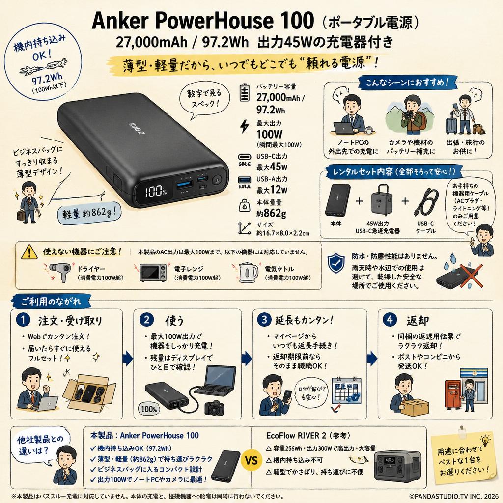 Anker PowerHouse 100 (ポータブル電源 27,000mAh / 97.2Wh 出力45Wの充電器付き) FAQ（よくある質問と答え）