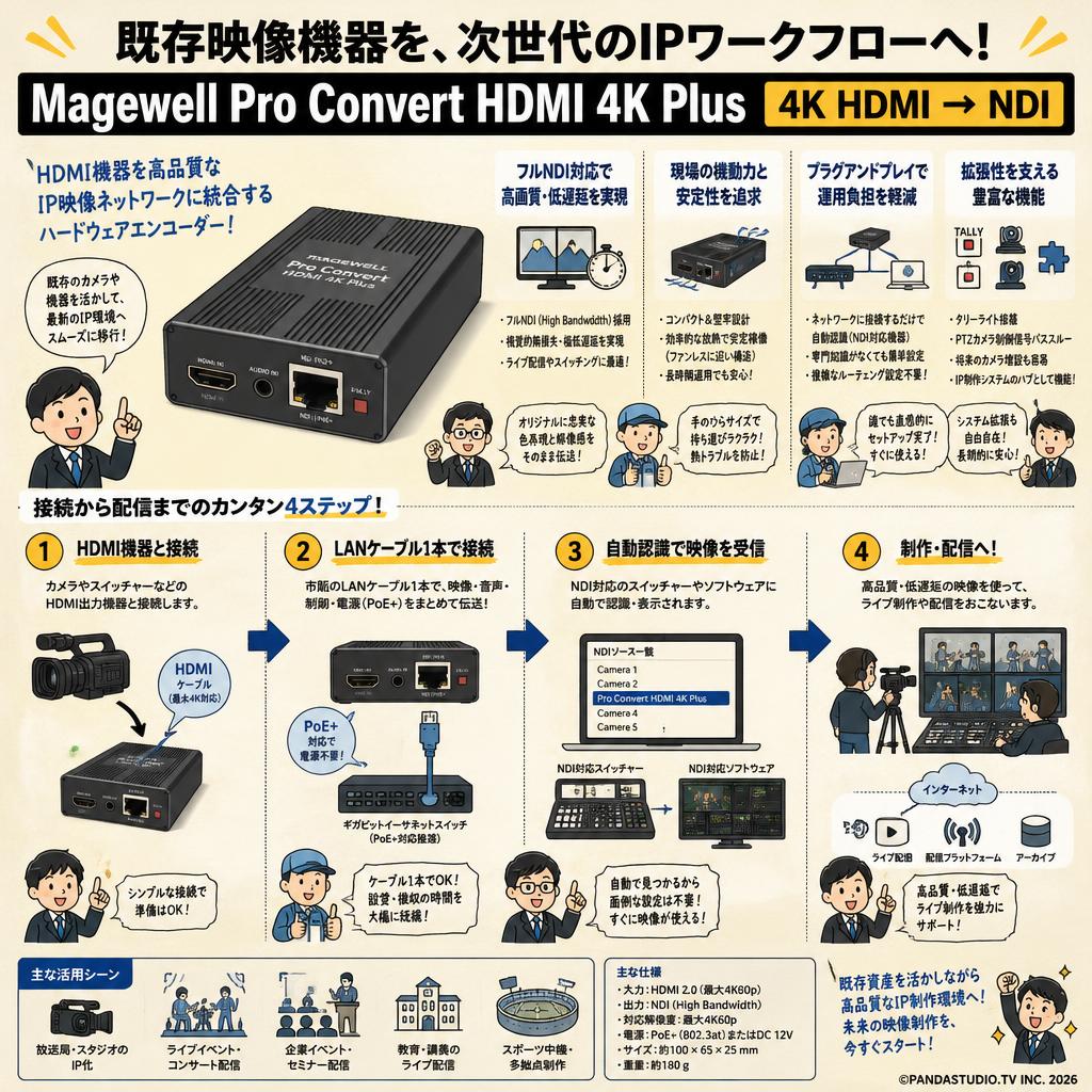 Magewell Pro Convert HDMI 4K Plus 4K HDMI → NDI 概要